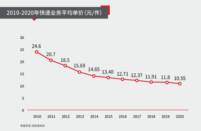 详细阅读:顺丰冷链快递停运安排 多元业务影响解析 顺丰冷链快递停运安排 多元业务影响解析